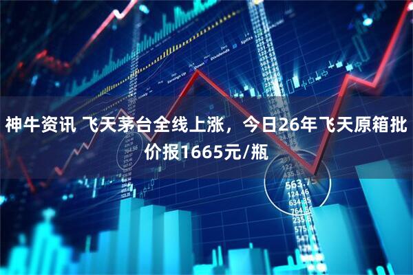 神牛资讯 飞天茅台全线上涨，今日26年飞天原箱批价报1665元/瓶